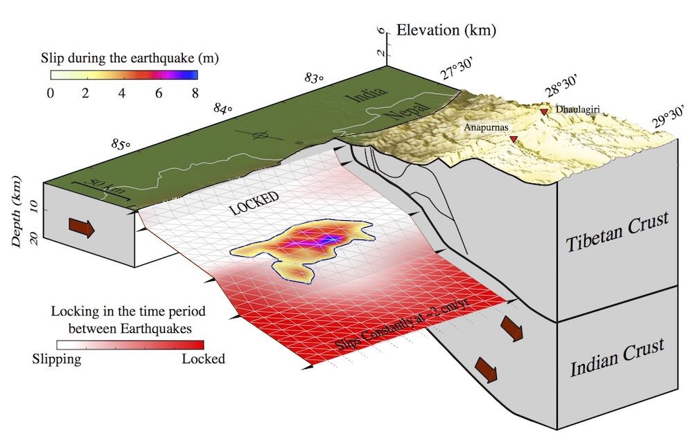 himalayan fault