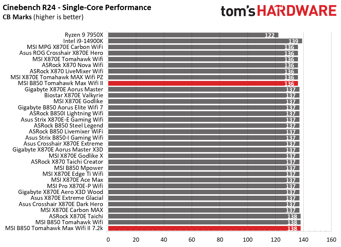 Benchmarks - 6k to 7.2k memory speeds
