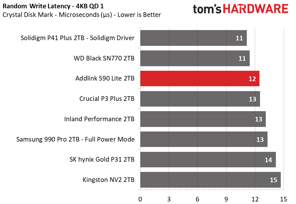 Addlink S90 Lite SSD