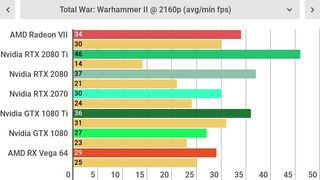 AMD Radeon VII review | TechRadar