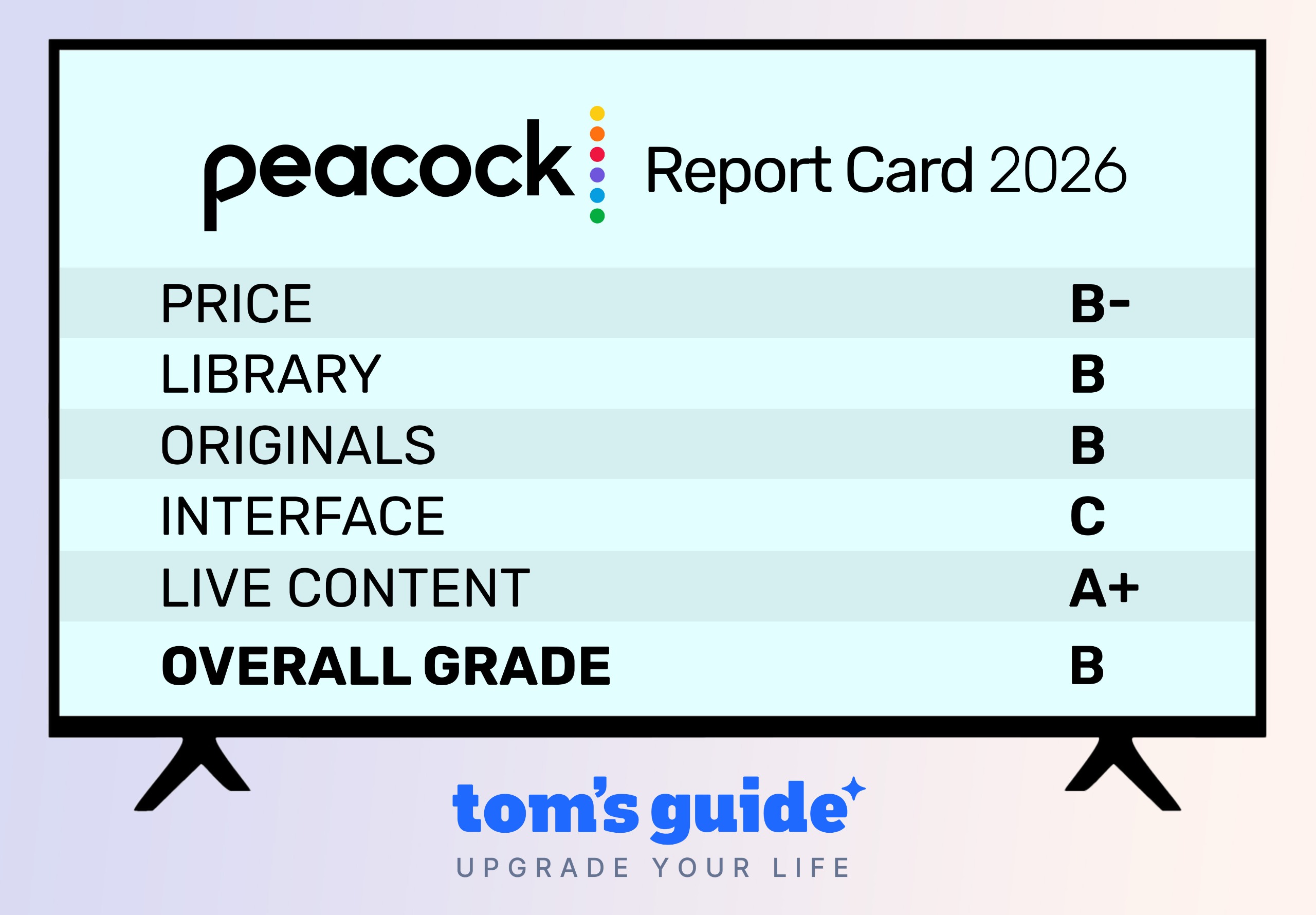 Peacock Streaming Report Card 2026