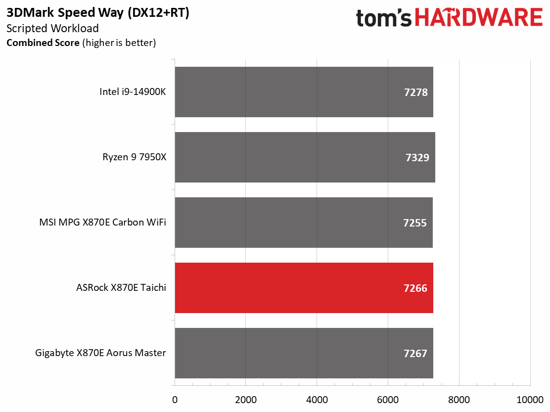 ASRock X870E Taichi