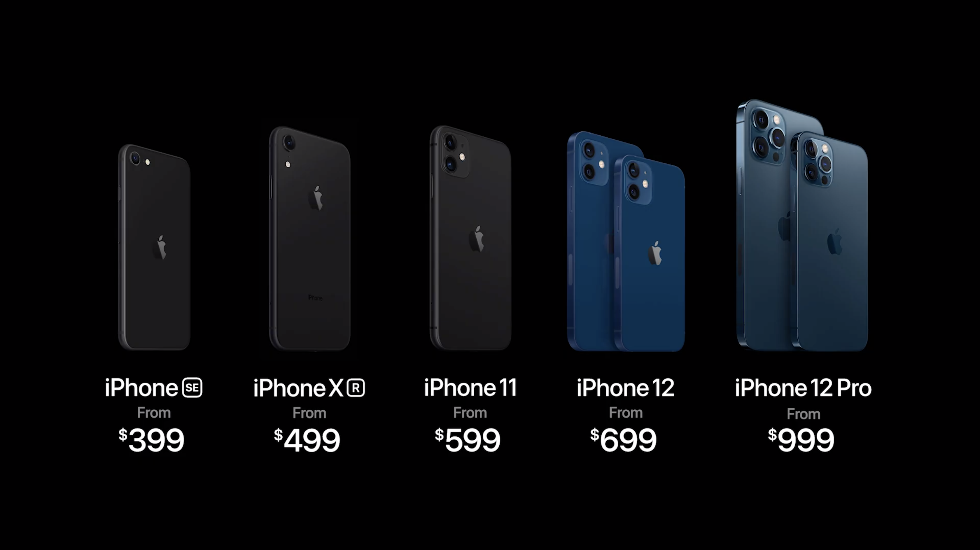 iPhone 12 line and pricing