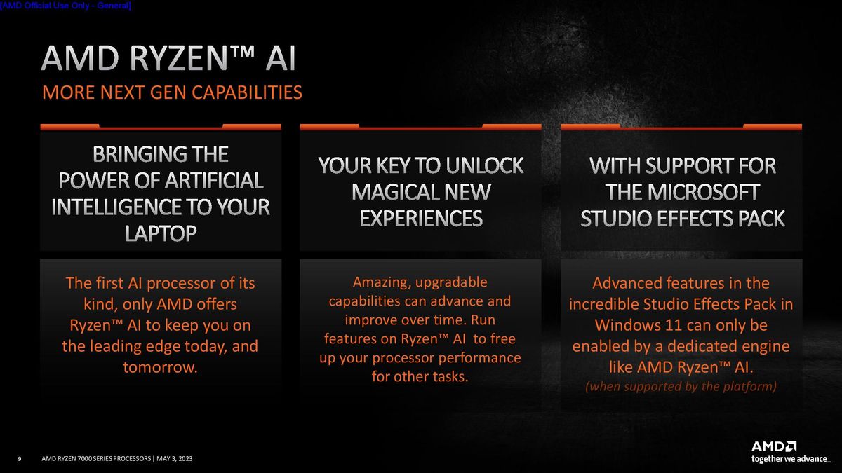 AMD Ryzen 7040U