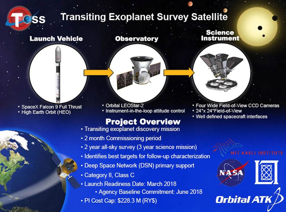 NASA's TESS Exoplanet-Hunting Mission In Pictures | Space