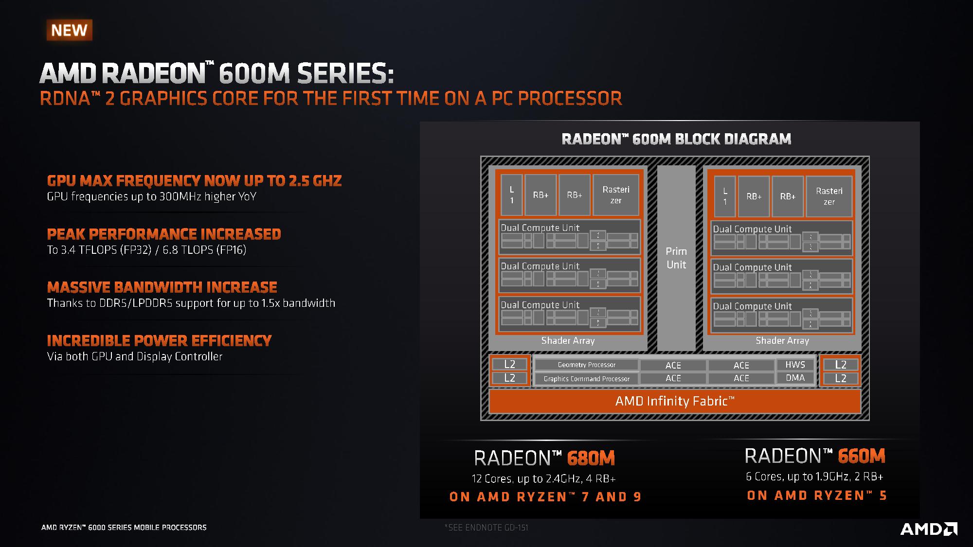 AMD Radeon 600M Series