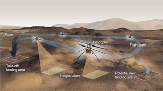 This graphic shows the activities NASA has planned for its Ingenuity Mars helicopter.