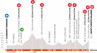 Stage 1 - Critérium du Dauphiné: Wout van Aert wins stage 1
