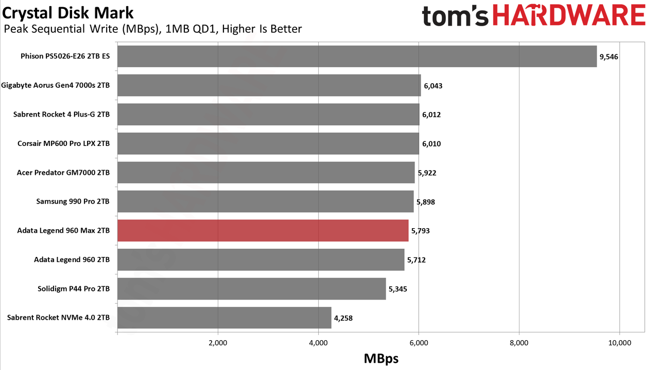 Adata Legend 960 Max