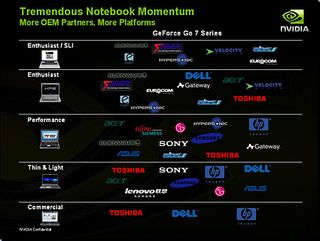 Here are the notebook manufacturers using the Go 7 series of graphics processors. Not all of these are committed to the Go 7950 at this time.