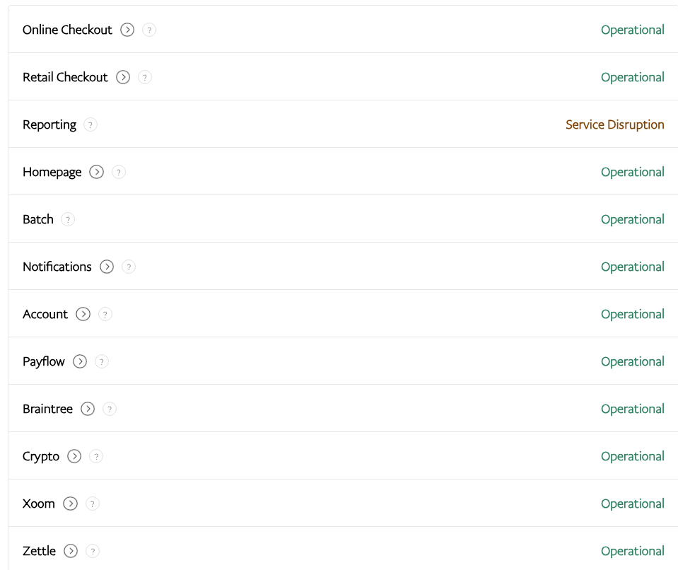 PayPal status