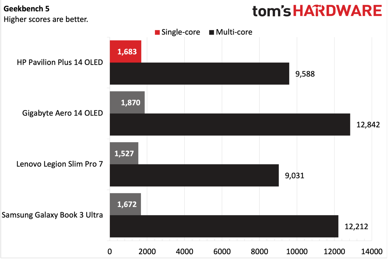 HP Pavilion Plus 14 OLED