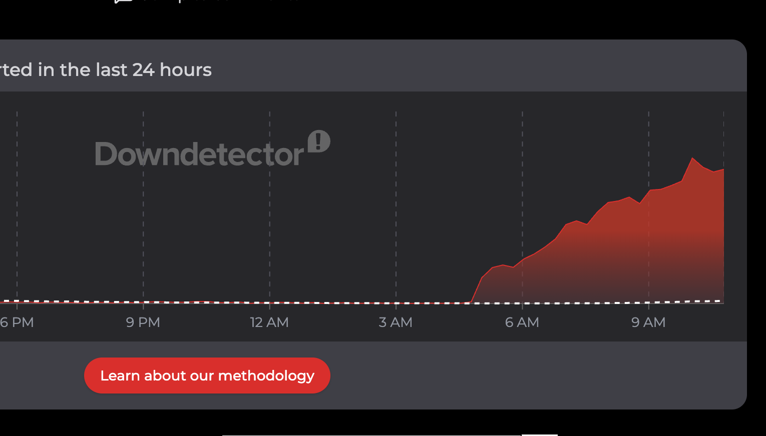 Downdetector reports