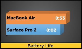 battery chart air surfacepro2