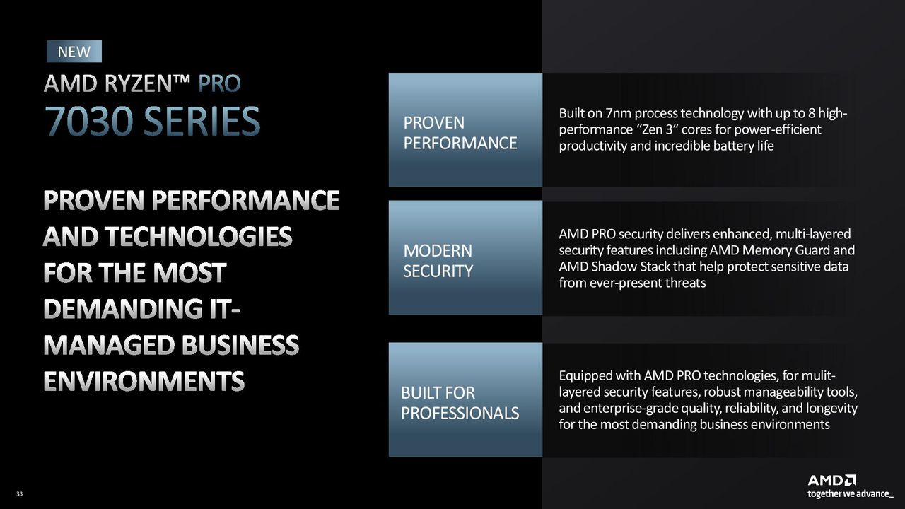 AMD