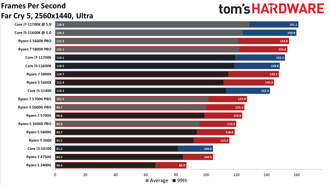 Ryzen 7 5700G