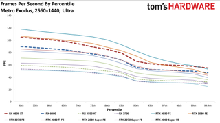 AMD Radeon RX 6800 Gaming