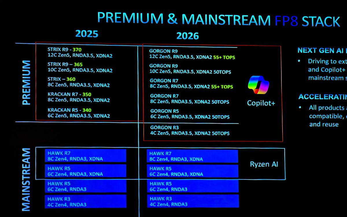 AMD Gorgon Point leak