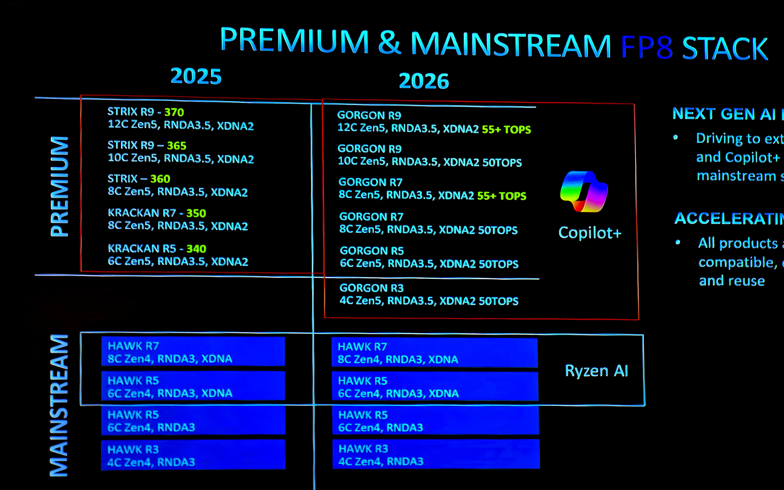 AMD Gorgon Point leak
