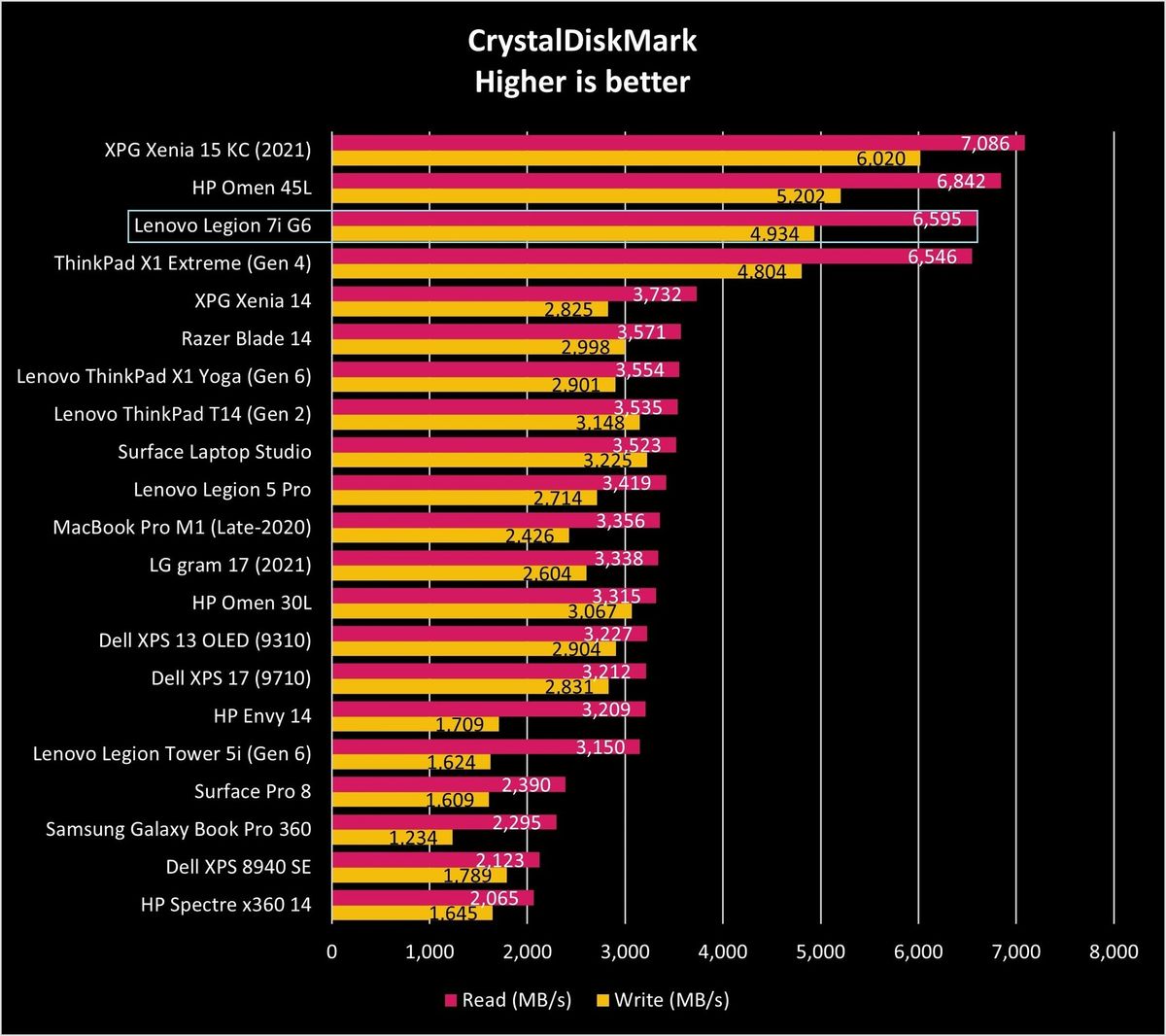 Lenovo Legion 7i Gen6 Cdm Graph