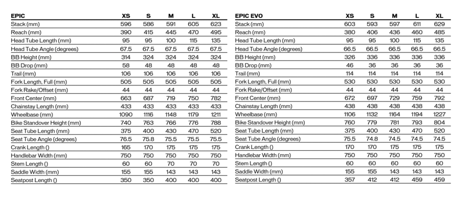 Specialized launches more capable Epic and Epic Evo mountain bikes ...