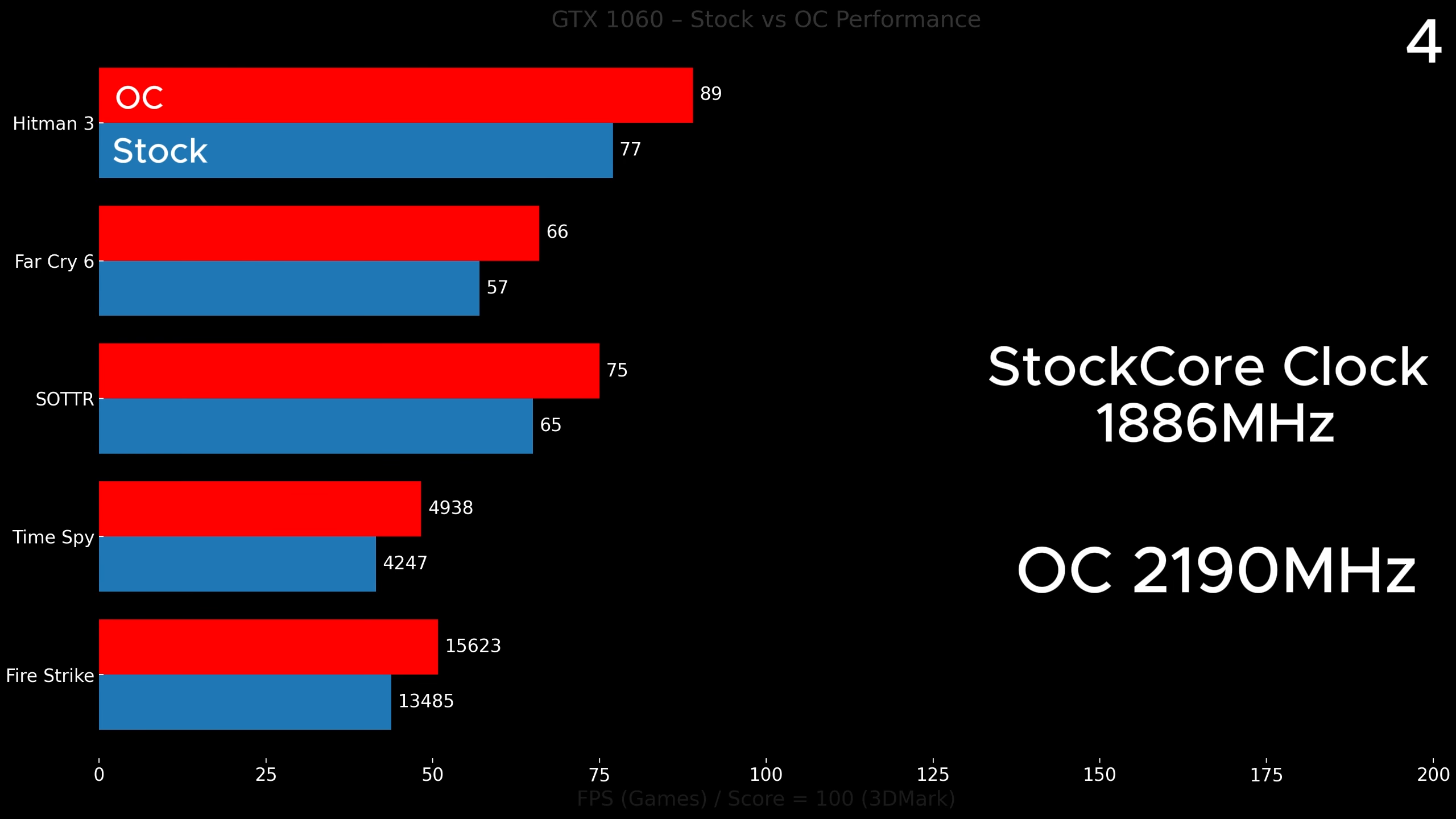 GTX 1060 overclocked using immersion cooled ATF