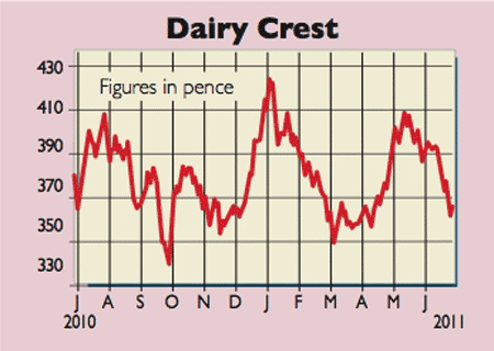 544_P10_Dairy-Crest