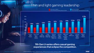 Intel Tiger Lake Gaming