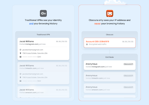Obscura VPN बनाम अन्य VPNs