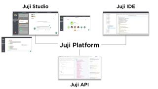 Juji