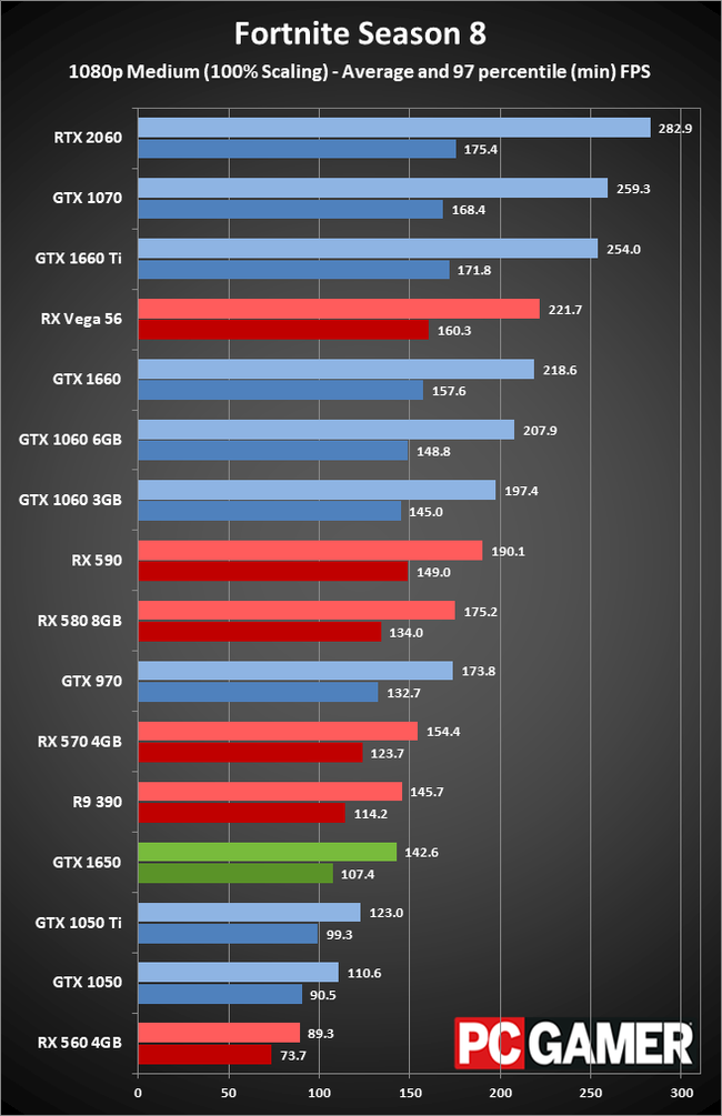 Ryzen 5 gtx 1650