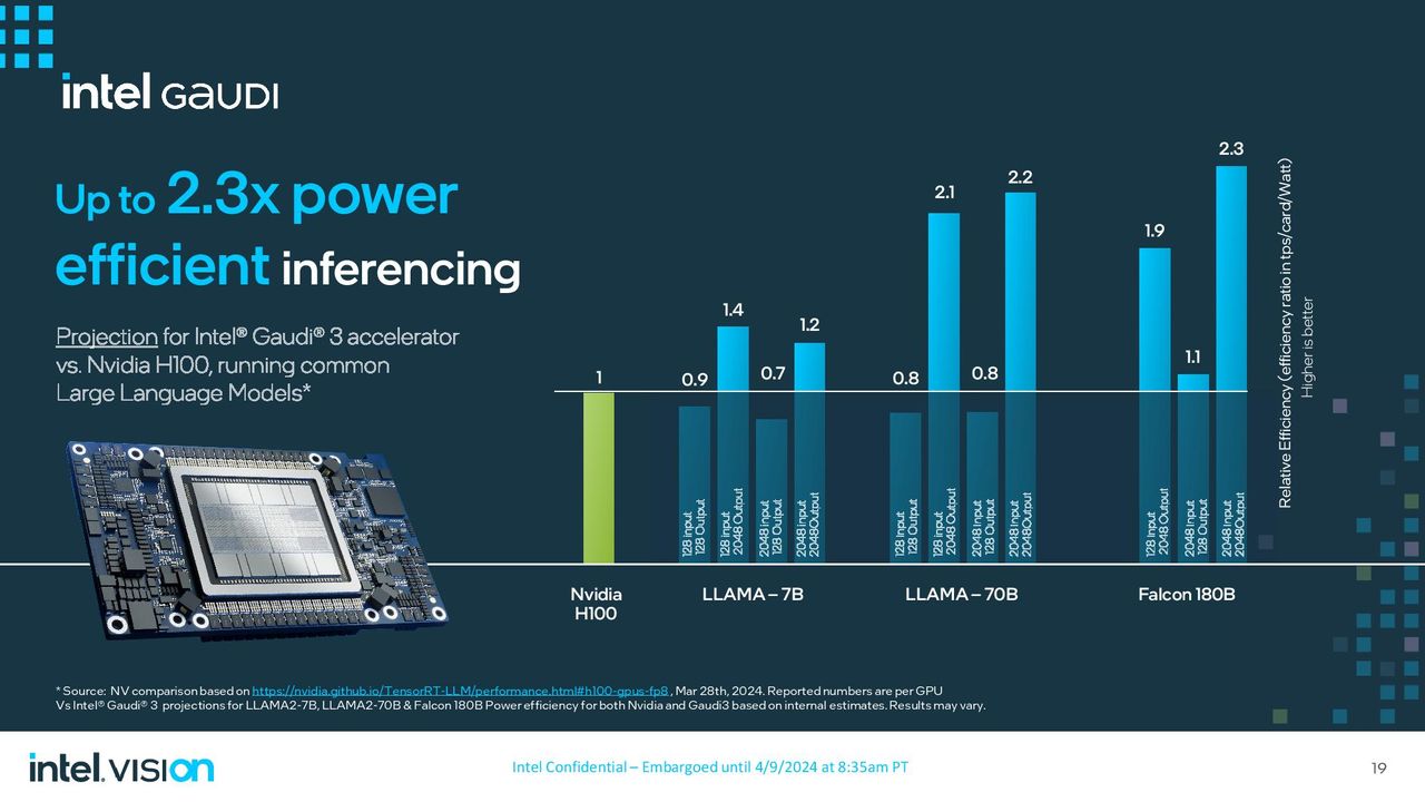 Intel Gaudi 3