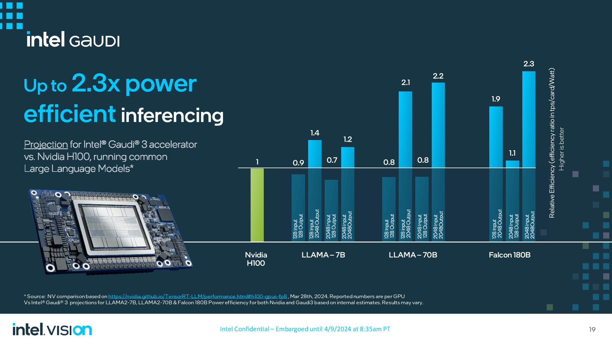 Intel details Gaudi 3 at Vision 2024 — new AI accelerator sampling to ...