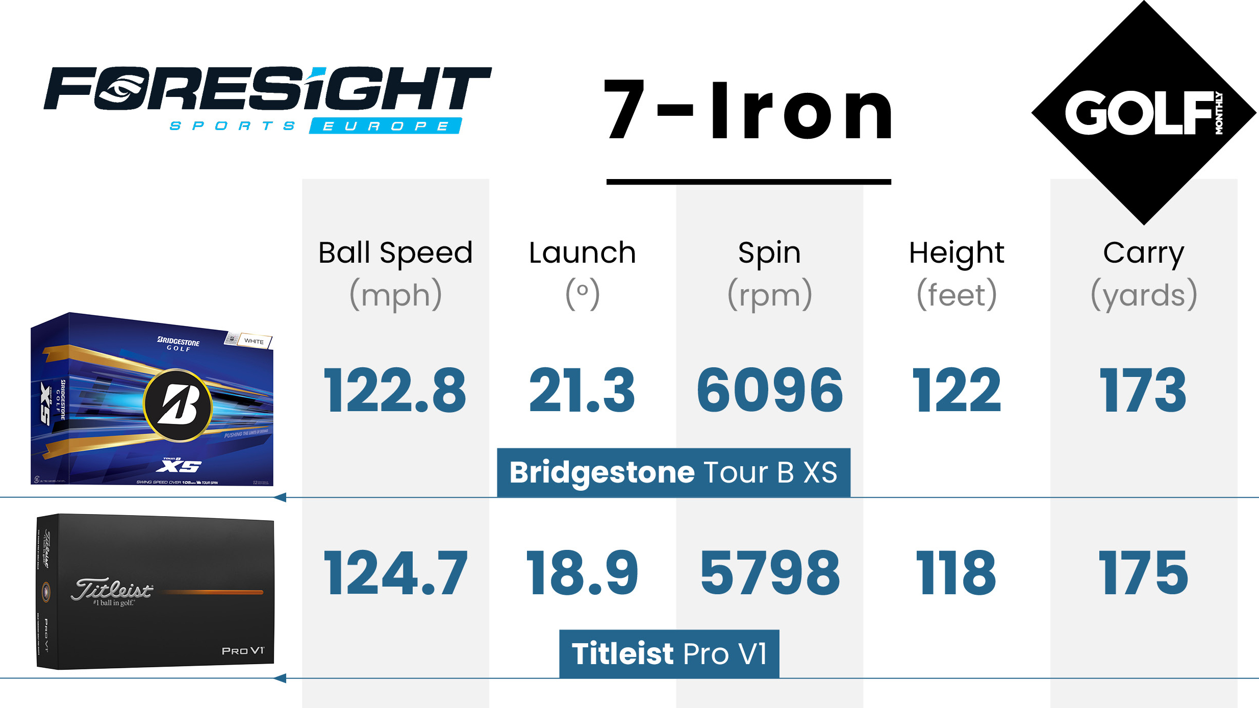 Bridgestone Tour B XS 2026 Golf Ball Review