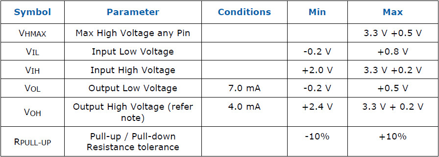 The BIG CHANGE - Power Spike Tolerance - Intel's ATX v3.0 PSU Standard ...