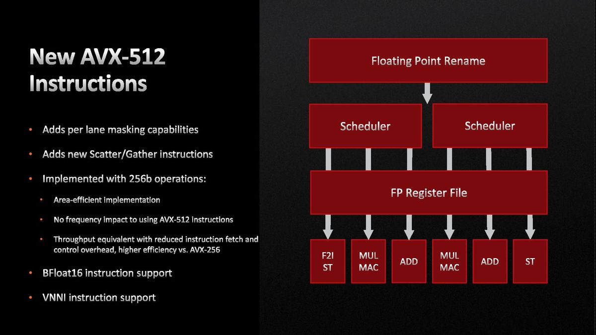 AMD Ryzen 9 7950X and Ryzen 5 7600X Review