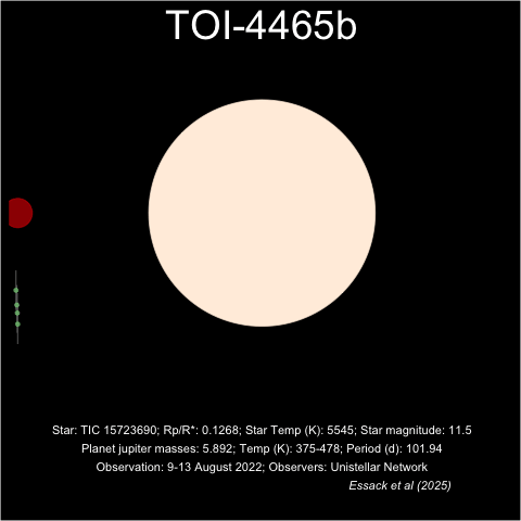 An animation shows a yellow sphere crossed by a smaller red sphere