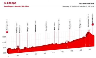 Stage 4 - Tour de Suisse: Juul-Jensen wins stage 4