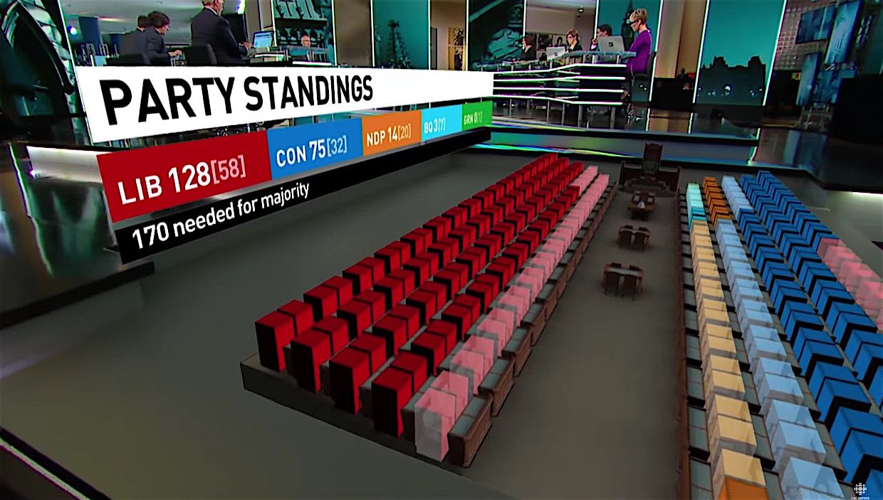 Canada&amp;#039;s CBC has its own 3D graphics, too