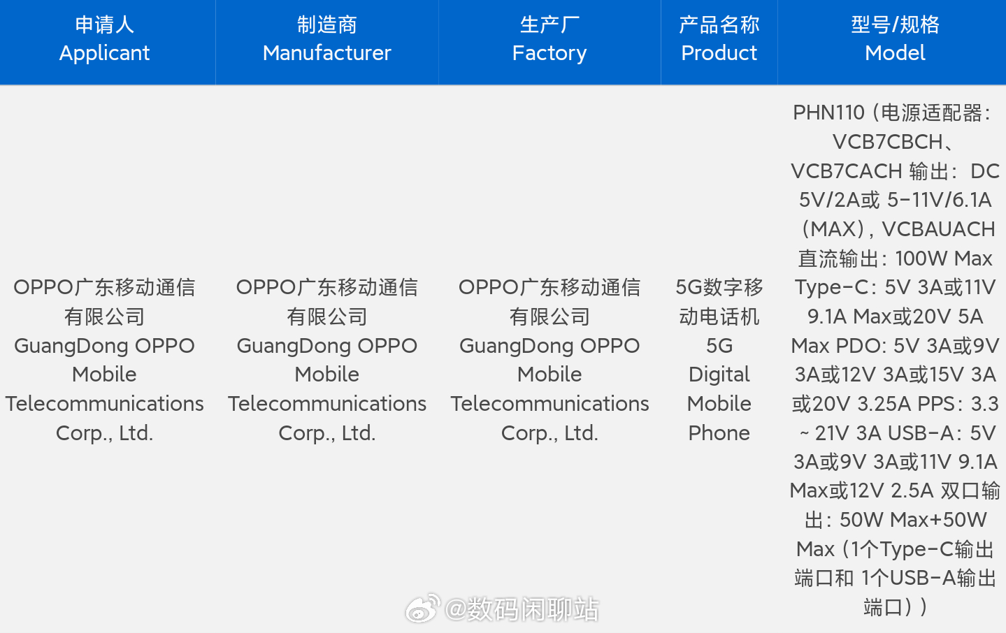 Listagem do Oppo Find N3 no 3C mostrando suas capacidades de carregamento