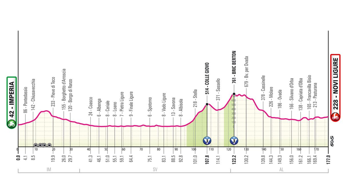Giro d'Italia 2026 stage 12 profile
