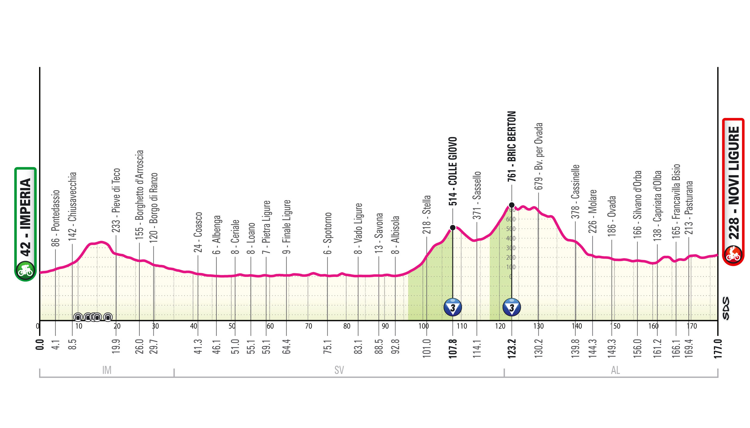 Giro d'Italia 2026 stage 12 profile
