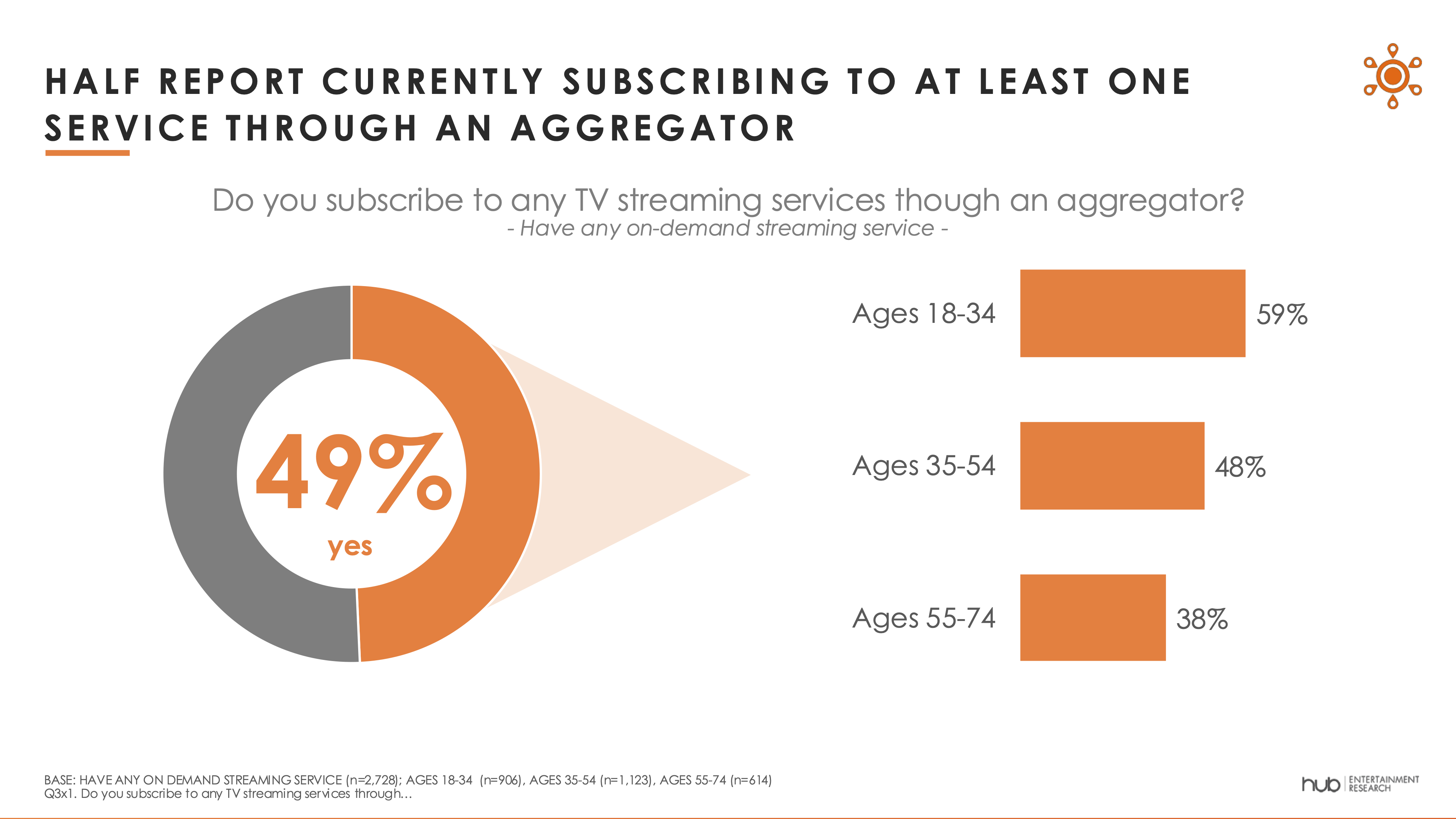 Hub Entertainment Research