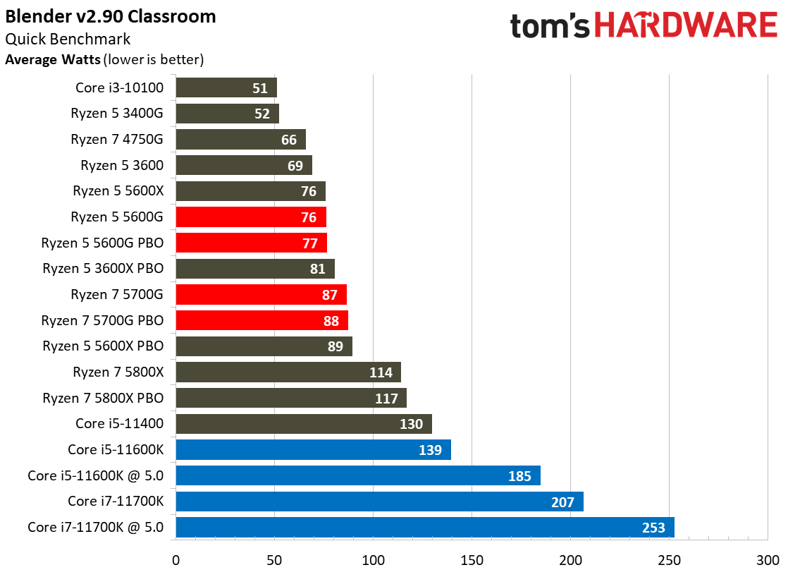Ryzen 7 5700G