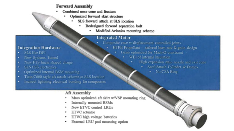 design infographic for a solid rocket booster
