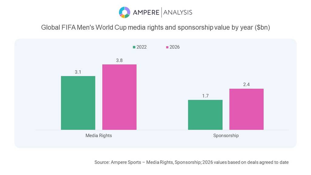 World Cup