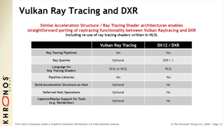Vulkan Ray Tracing extensions slide deck from Khronos Group.