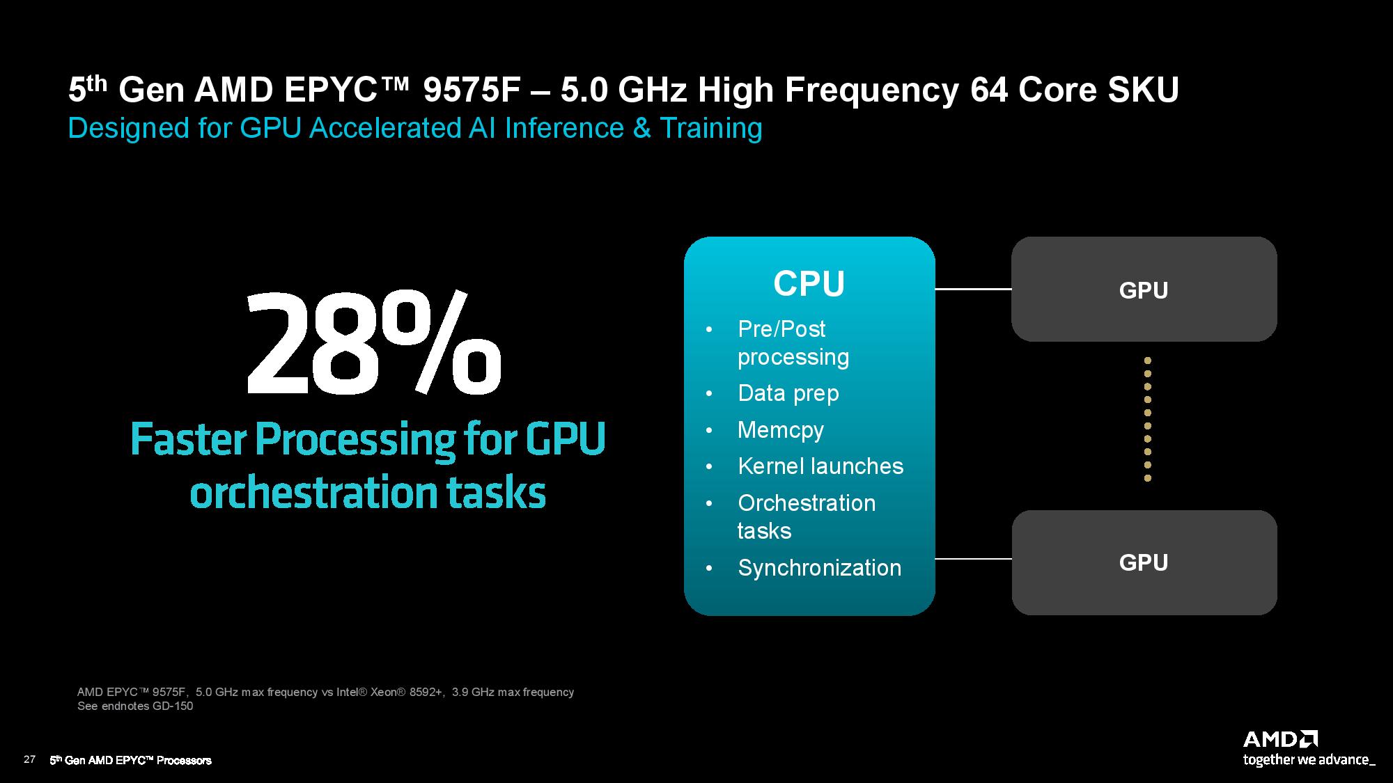 AMD EPYC