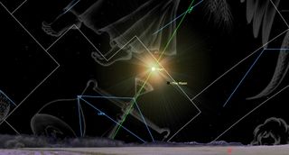 Lines shoot through the black night sky above a low faint horizon. Thin blue lines connect tiny points of light in the sky to trace constellations. A giant pair of transparent feet are hanging from above. A bright circle in the center is labeled Sun and bistected by a green line that extends from the horizon to the top. A dark circle the same size is lower right of the Sun and labeled Moon.