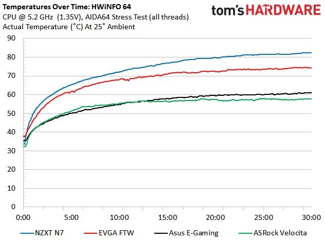 NZXT N7 Z490